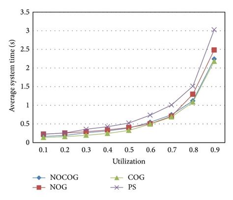 System Time in Computer Science 的图像结果
