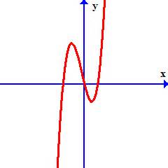 Image result for Absolute Value Graph Transformations