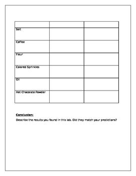 Image result for Solubility Lab Demonstration