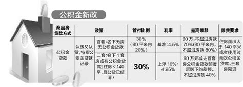 2023年武汉公积金缴纳标准比例及上限调整政策