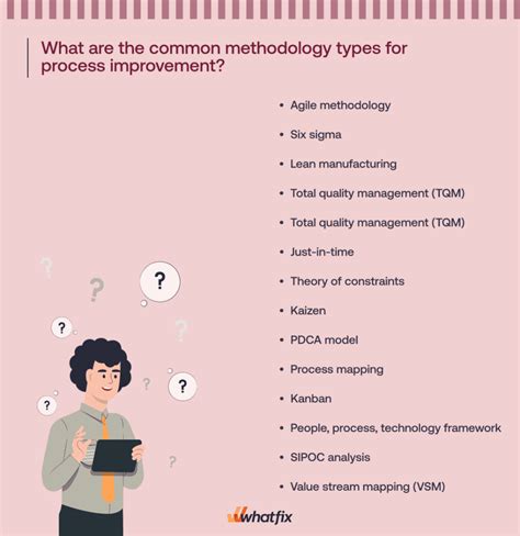 Image result for Business Process Improvement Methodologies