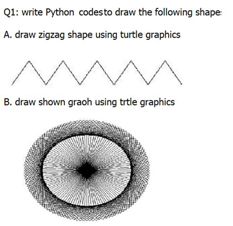 Image result for Python Shape Codes