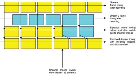 Image result for Timing Chain Frame