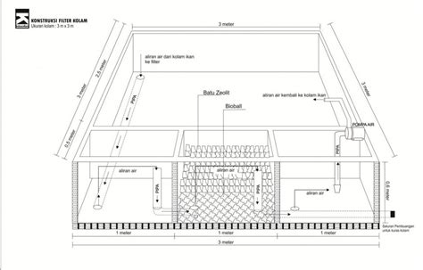 Image result for Minecraft Map Tutorial