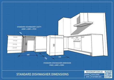Australian Standard Kitchen Dimensions | RENOMART
