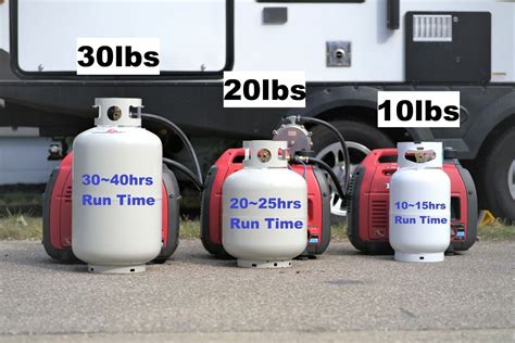 Image result for Honda Generator Propane Conversion Kit