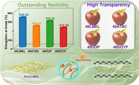 Journal of Applied Polymer Science | Wiley Online Library