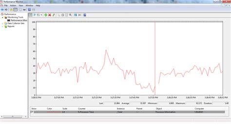 Windows Server Performance Monitor 的图像结果