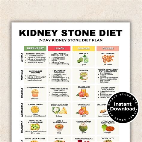 7-day Kidney Stone Diet Plan, Low Oxalate Foods Printable, Renal Diet Recipes Breakfast, Lunch ...