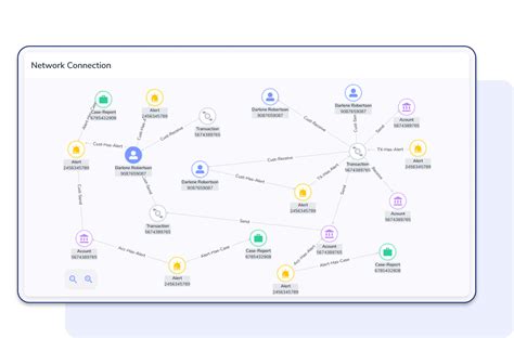 Image result for Fraud Detection Software Solutions