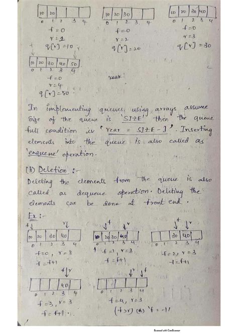 Image result for Linear Queue Algorithm