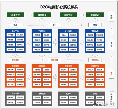 O2O Process 的图像结果