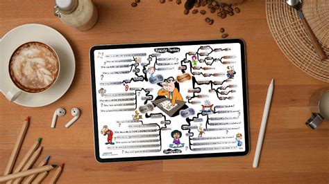 Image result for Thinking Map Matrix