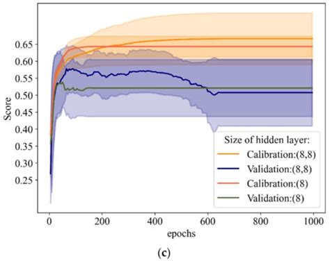 A Stacking Ensemble Learning Model for Monthly Rainfall Prediction in ...