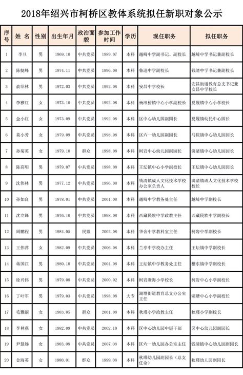 柯桥区职业教育中心地址在哪里？_技师资讯_力本学习网