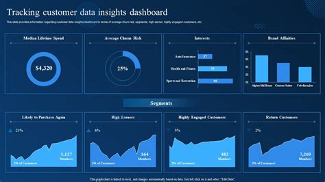 Customer Data Report 的图像结果