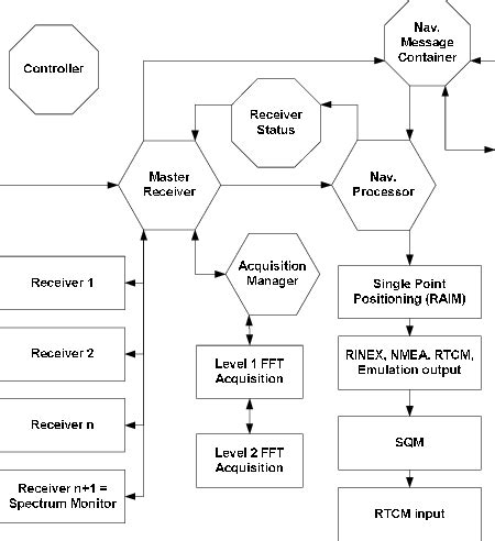 Image result for Software Receiver Community
