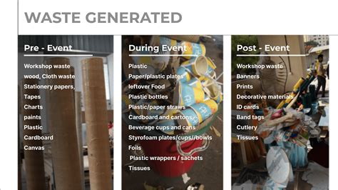 Image result for Waste Collecting System Project