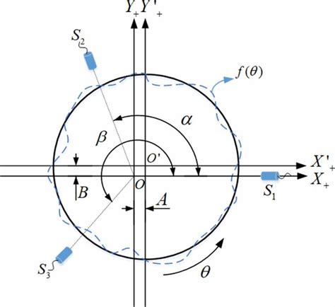 Image result for Applied Three Separable Method