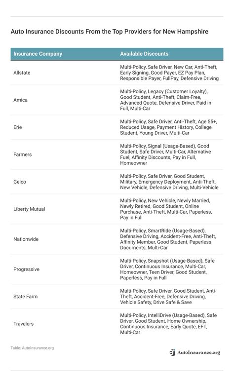 Best New Hampshire Auto Insurance in 2026 (Top 10 Companies ...