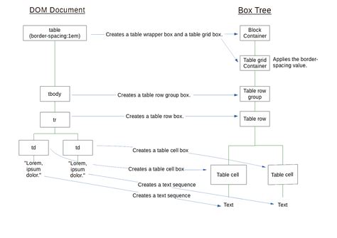Image result for Display Block HTML