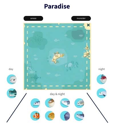 Image result for Skip the Tutorial Map