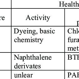 Examples of source scoring in the multi criteria matrix | Download Scientific Diagram