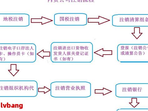 崂山公司注册注销流程及费用_公司注销百科_资讯