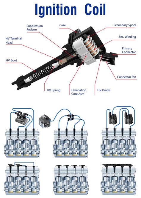 How to Check Coil Over Plug 的图像结果