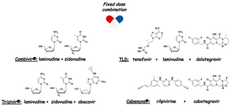 The Use of Zidovudine Pharmacophore in Multi-Target-Directed Ligands for AIDS Therapy