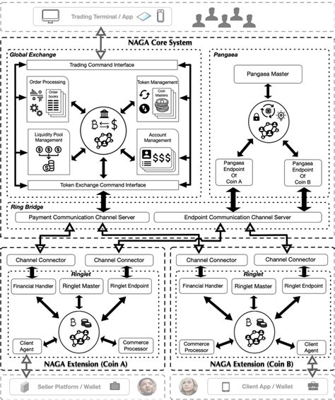 Image result for Component Layout Connection Diagram