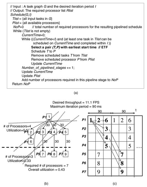 Top-Down Design On Algorithm 的图像结果
