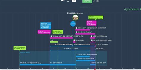 Updated Timeline with "The Matrix" Dates 3/11 is 3/24 & The Matrix 7/22 is IMPORTANT see why ...