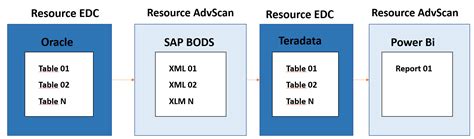 Image result for Informatica EDC Lineage Transformation Example