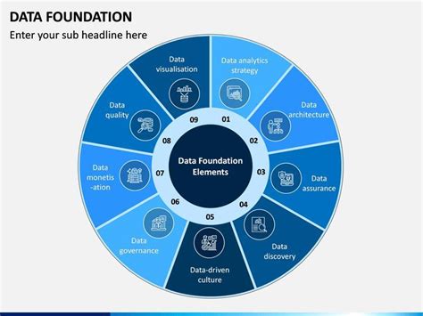 Image result for Data Foundation