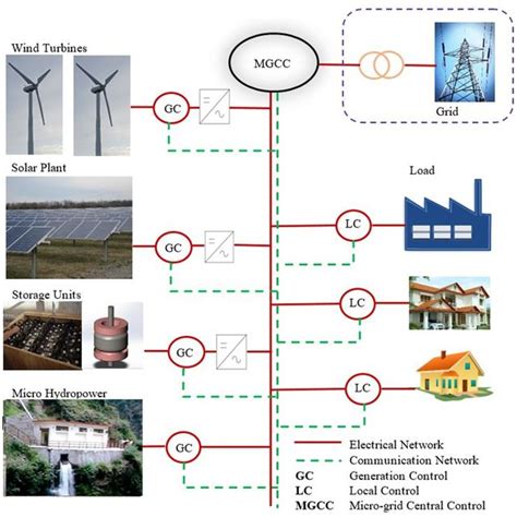Lightning Protection Solar System 的图像结果