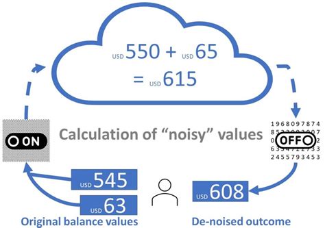 Image result for Multiplicative Homomorphic Encryption