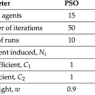 Image result for Swarm Intelligence Based Optimization Algorithm
