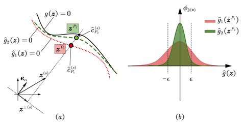 Image result for Learning About Function