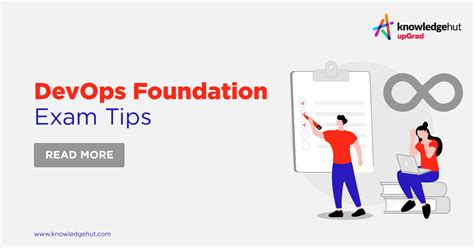 Image result for Azure DevOps Exam Code