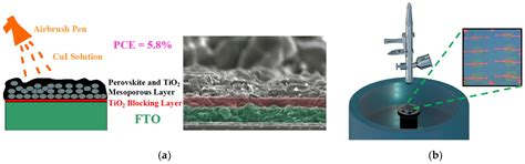 Copper(I) Iodide Thin Films: Deposition Methods and Hole-Transporting ...