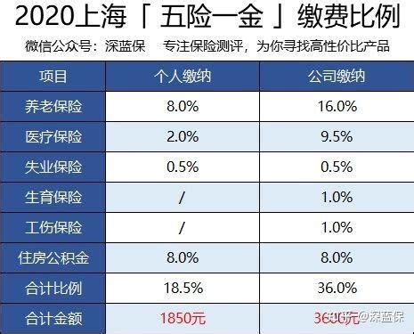 2022年莆田市最低工资标准- 莆田本地宝