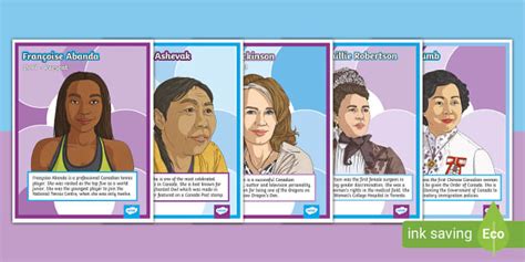 Famous Canadian Women - Twinkl