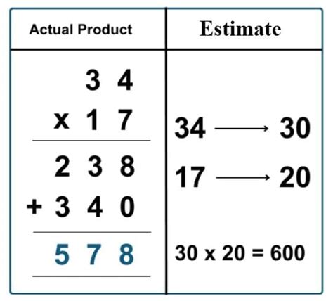 Class 4 Maths - Multiplication - CBSE Worksheets