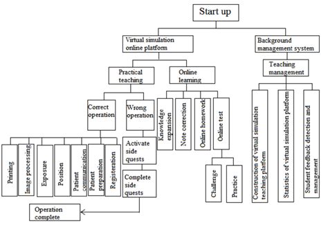 Image result for Virtual Simulation Teaching