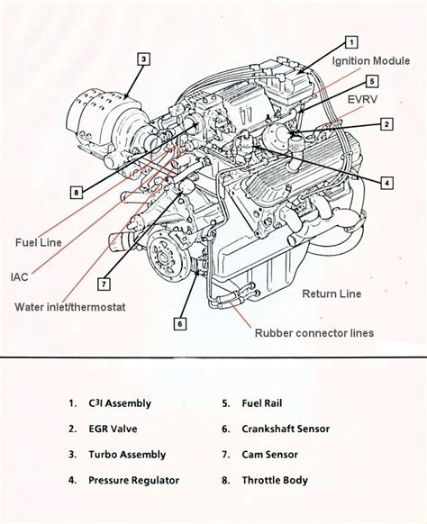 Basic Engine Parts 的图像结果