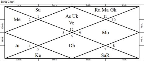 Astro Portrait of Sadhguru Jaggi Vasudev-4 – AstroSpiritual.in