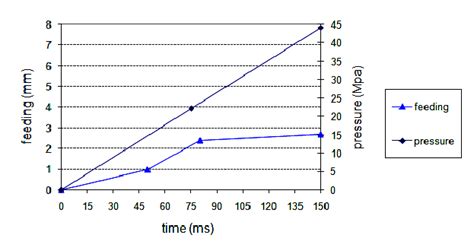 Image result for Linear Loading