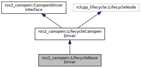 Image result for OpenDrive Visualizer Ros2 Node