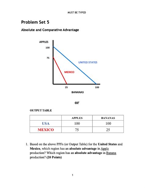 Absolute and Comparative Advantage - CENG 202 - Studocu